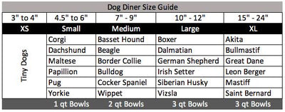 Regal Raised Double Dog Diner by Pets Stop